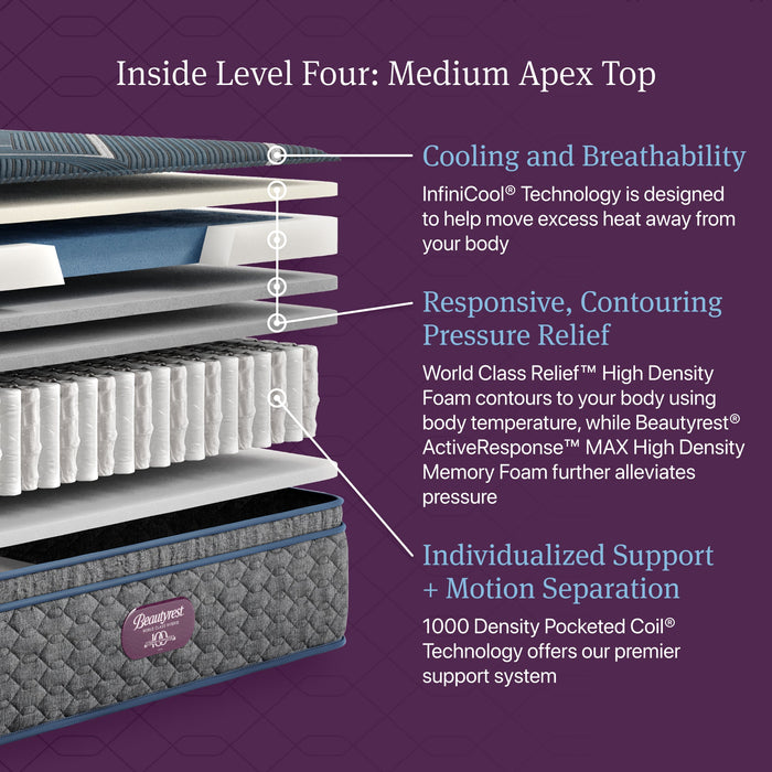 Beautyrest World Class Hybrid Level 4 Medium APT