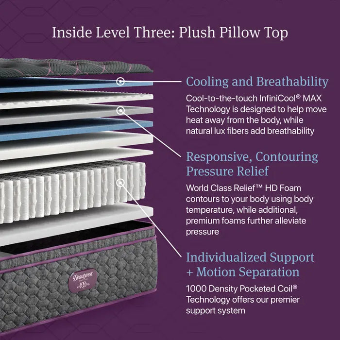 Beautyrest World Class L3 Plush PT Mattress