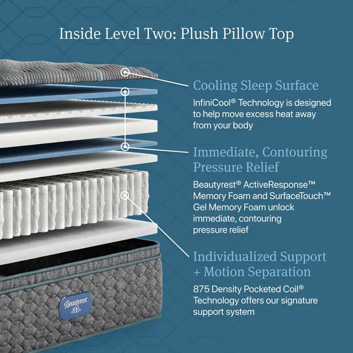 Beautyrest® Level Two Plush Pillow Top