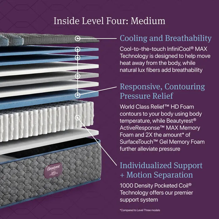 Beautyrest World Class L4 Medium TT Mattress
