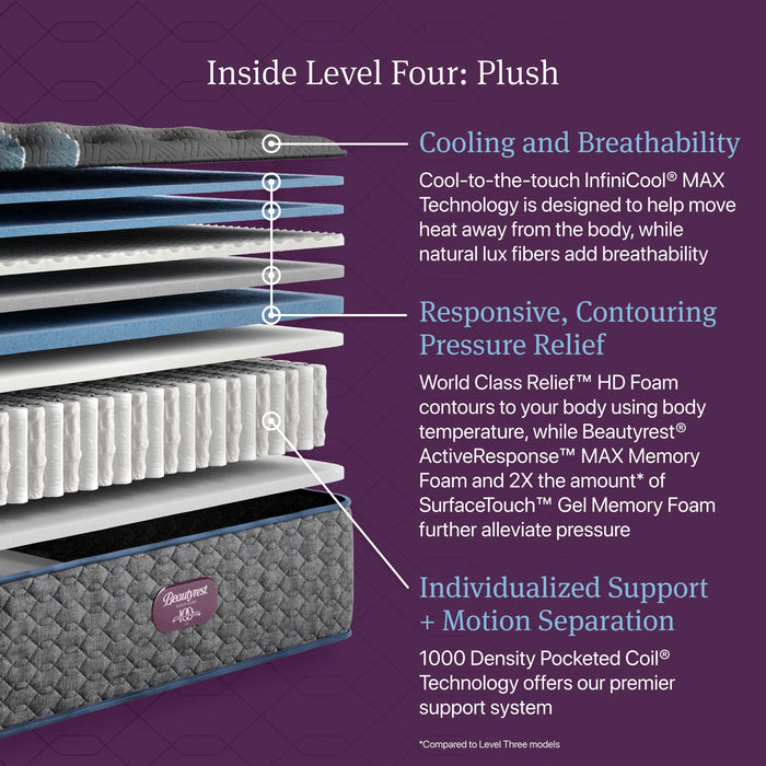 Beautyrest World Class L4 Plush TT Mattress