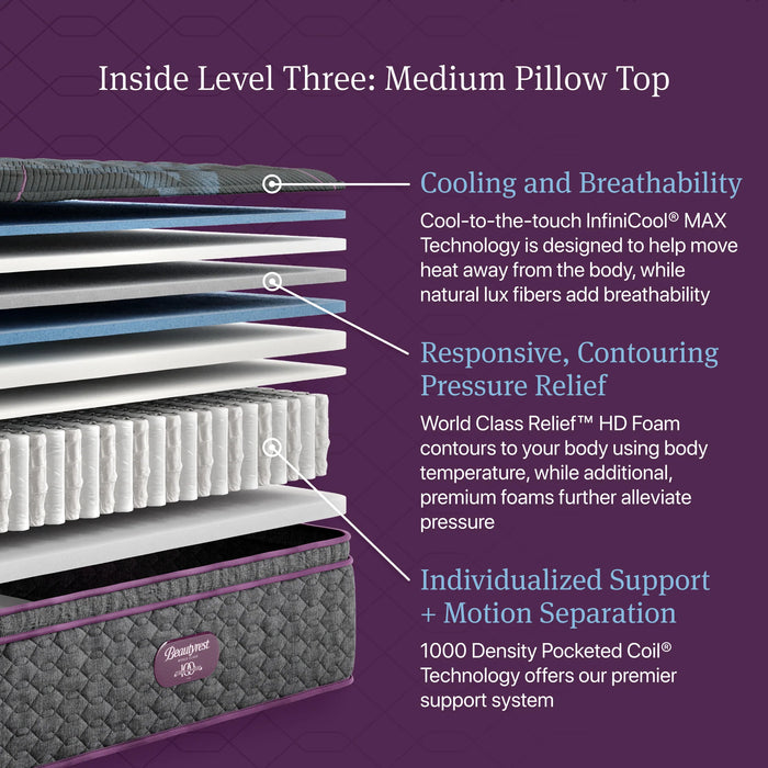 Beautyrest World Class L3 Medium PT Mattress