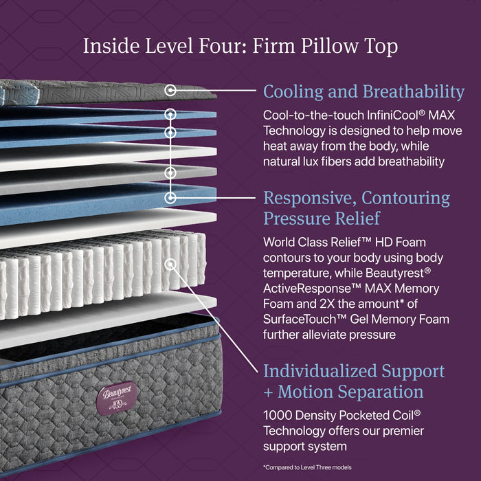Beautyrest World Class L4 Firm PT Mattress
